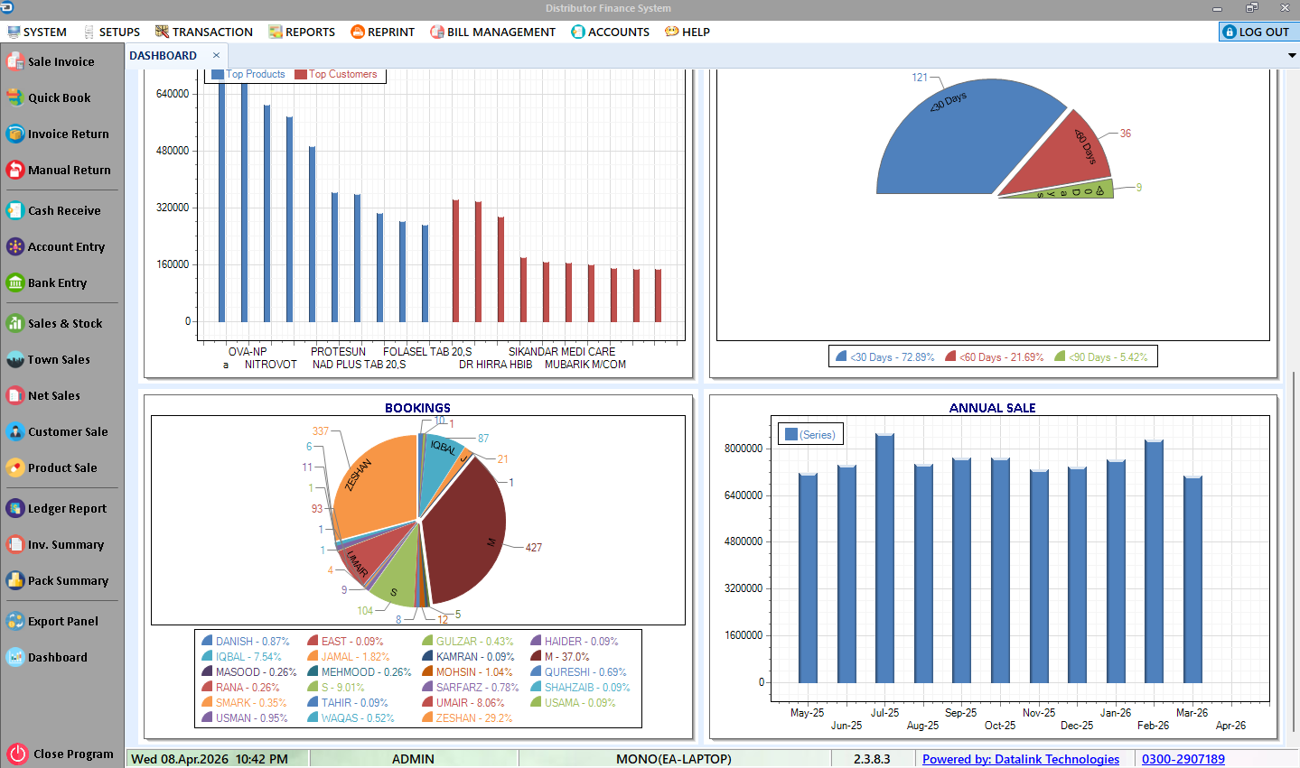 Datalink DFS interactive dashboard